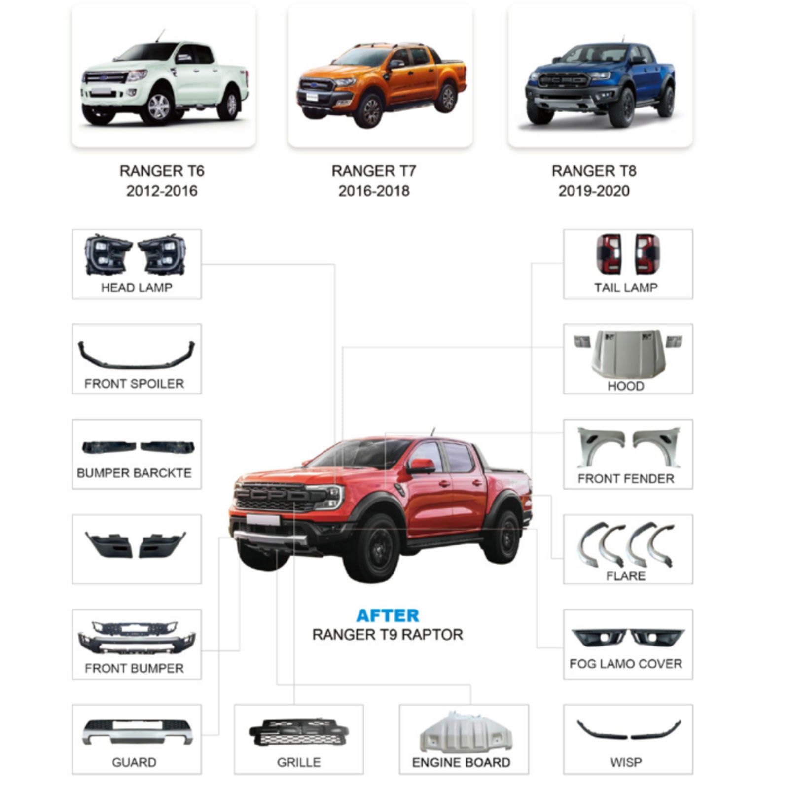 Bodykit for Ranger 2012-2021 2022+ T6 T7 T8 upgrade to 19 style F150 Raptor 21 style F150 Raptor 25 F150 RaptorT9 Raptor